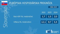 Obrázok k aktualite Zimná hospodárska prognóza